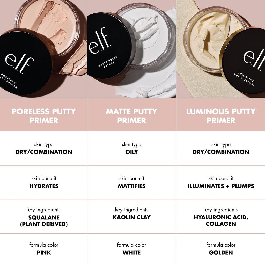 e.l.f. Cosmetics Putty Primer Trio e.l.f. Cosmetics Putty Primer Trio, Includes Poreless Putty, Matte Putty & Luminous Putty, Travel Size, 0.14 Oz (4g) Each, 0.14 ounces